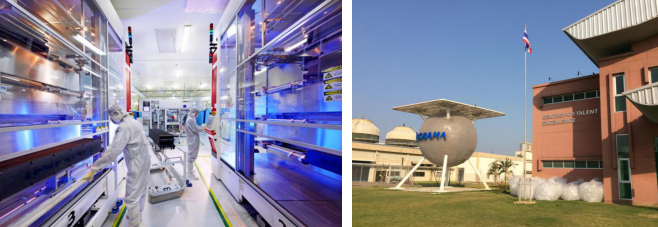 支持戰略性新興產業