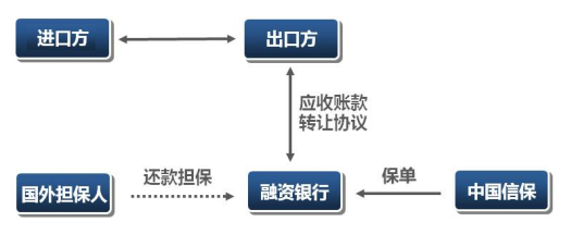 出口延付合同再融資保險